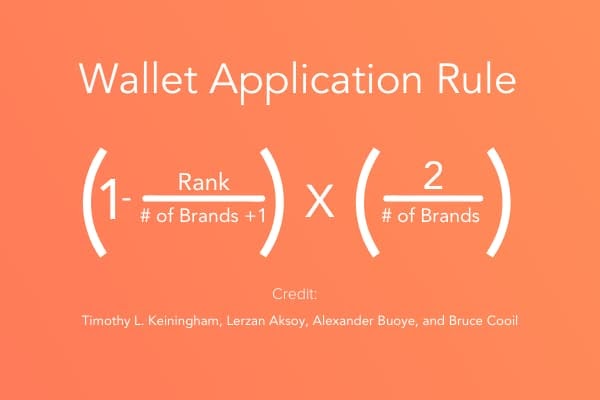 share-of-wallet-what-it-is-and-how-to-calculate-it